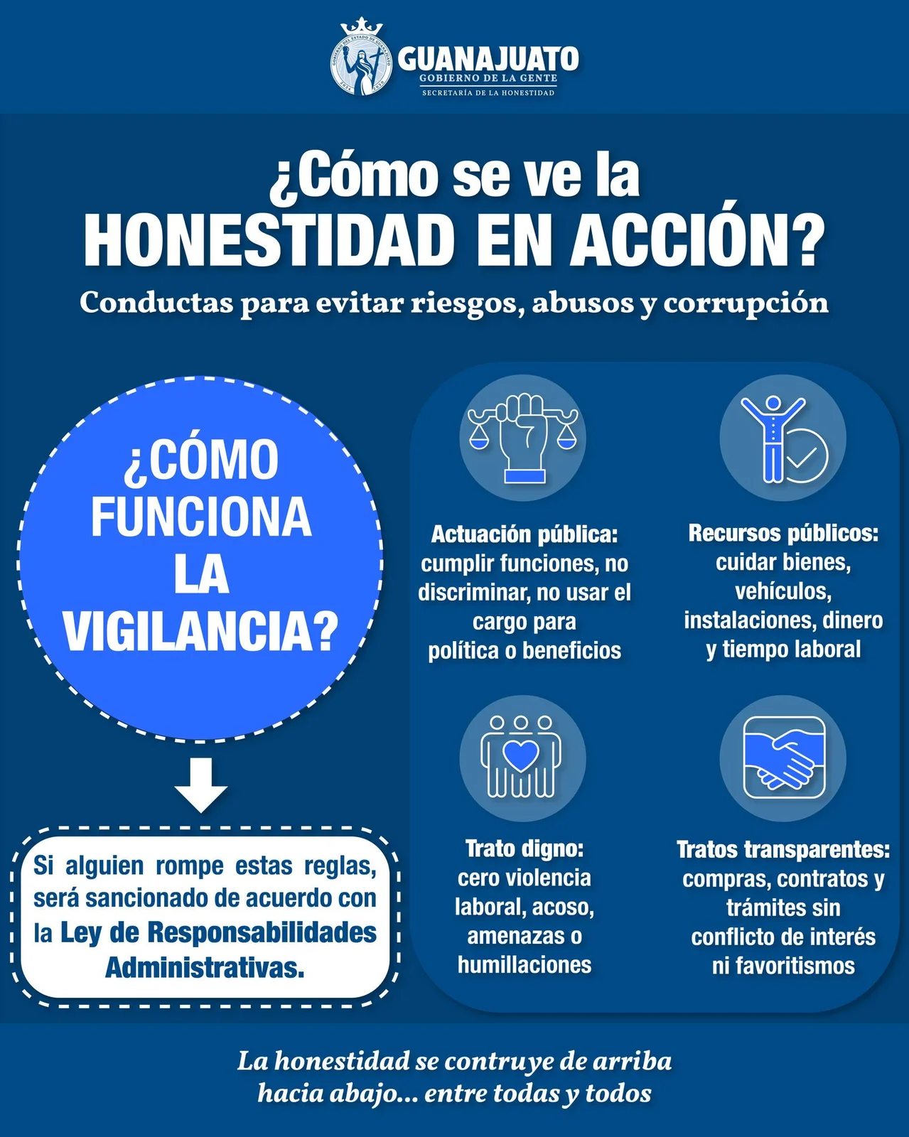 Honestidad